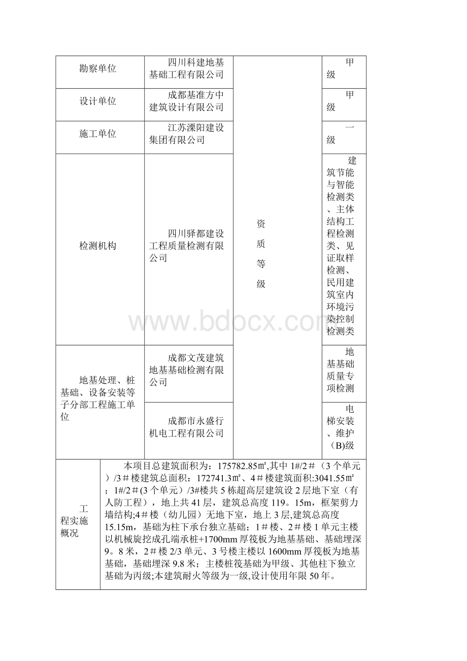 监理工作总结正式版Word文档下载推荐.docx_第2页