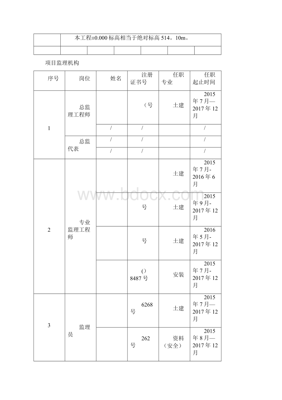 监理工作总结正式版.docx_第3页