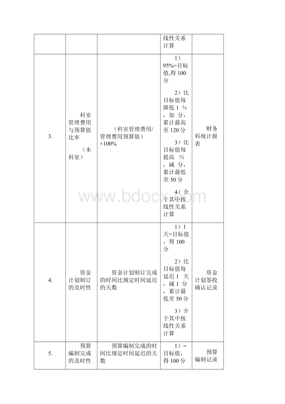 财务科绩效考核指标Word格式文档下载.docx_第2页