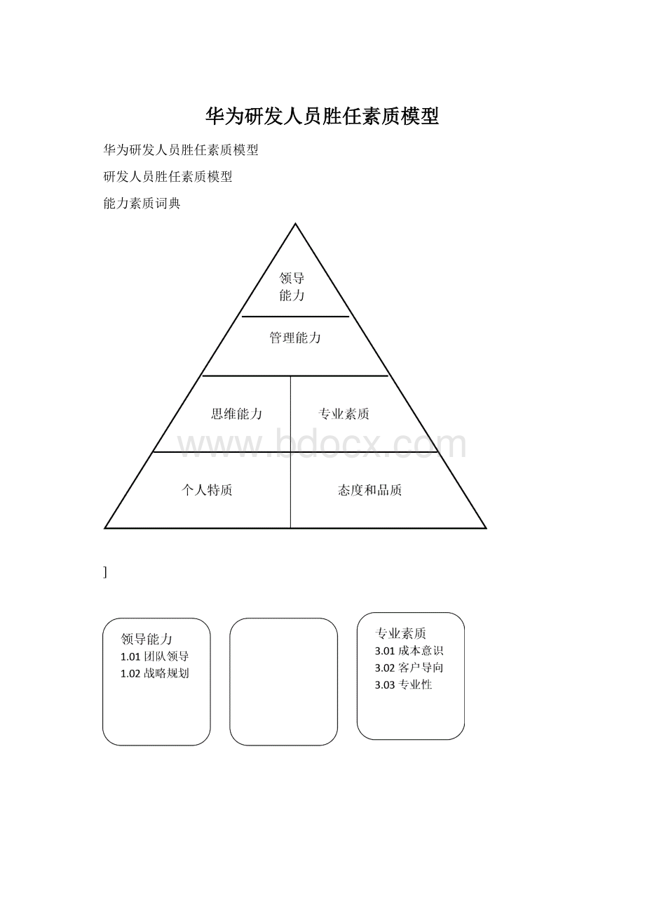 华为研发人员胜任素质模型.docx_第1页