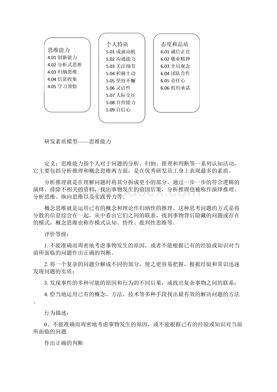 华为研发人员胜任素质模型.docx_第2页