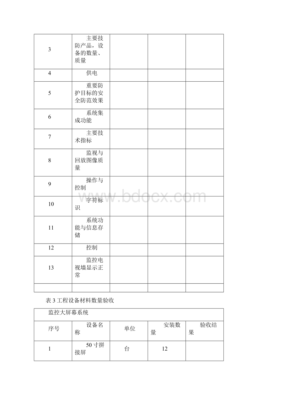 国电验收报告Word文件下载.docx_第3页