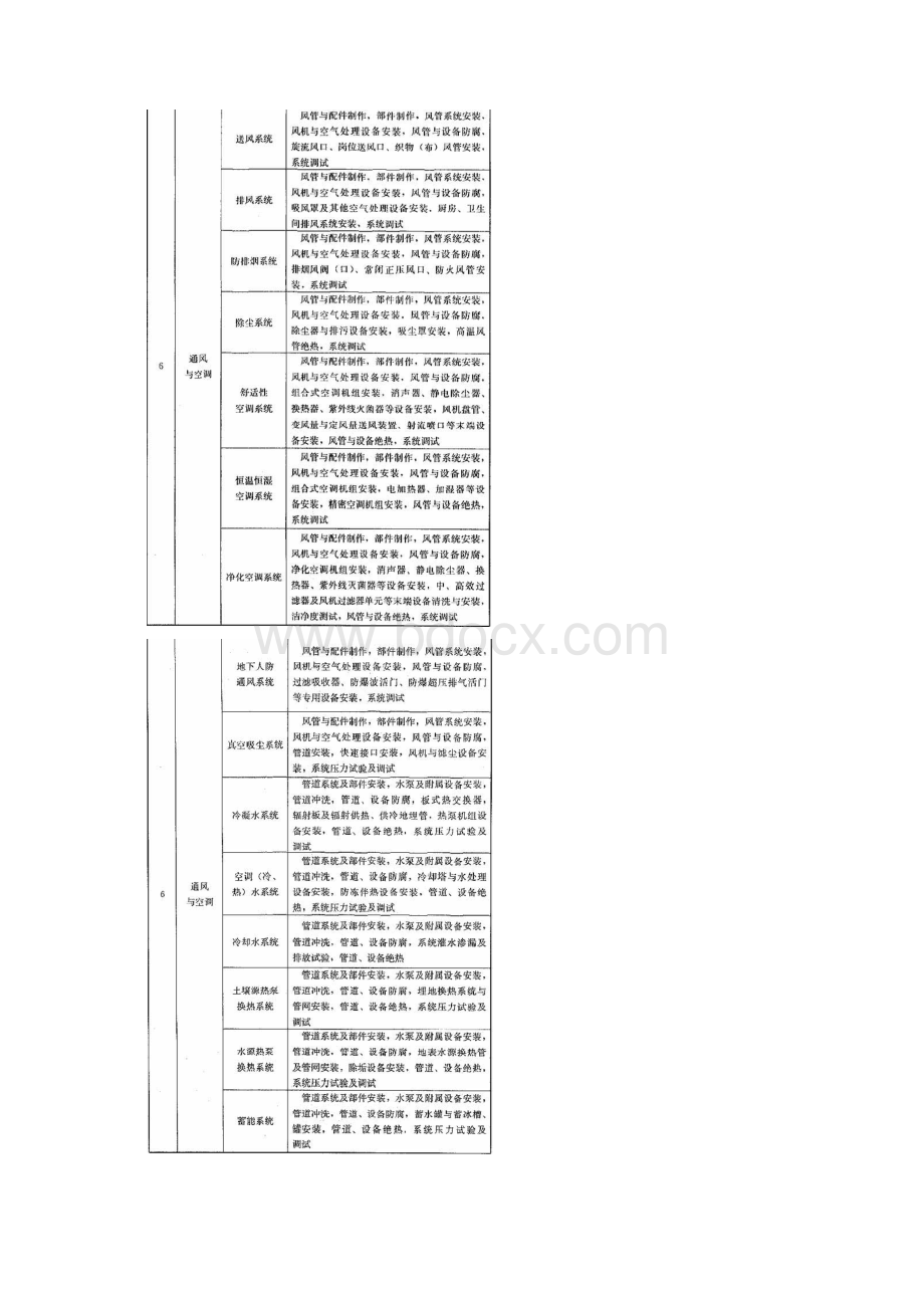 建筑工程分部分项工程划分Word文档下载推荐.docx_第3页