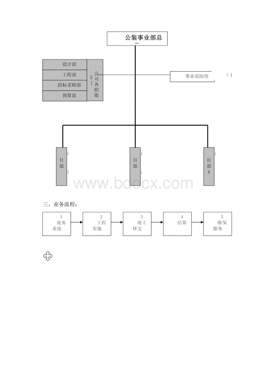 工装事业部运营方案.docx_第2页