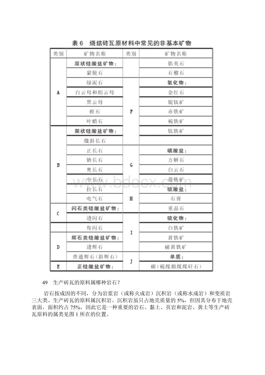 烧结砖瓦生产技术问答二Word文档下载推荐.docx_第3页