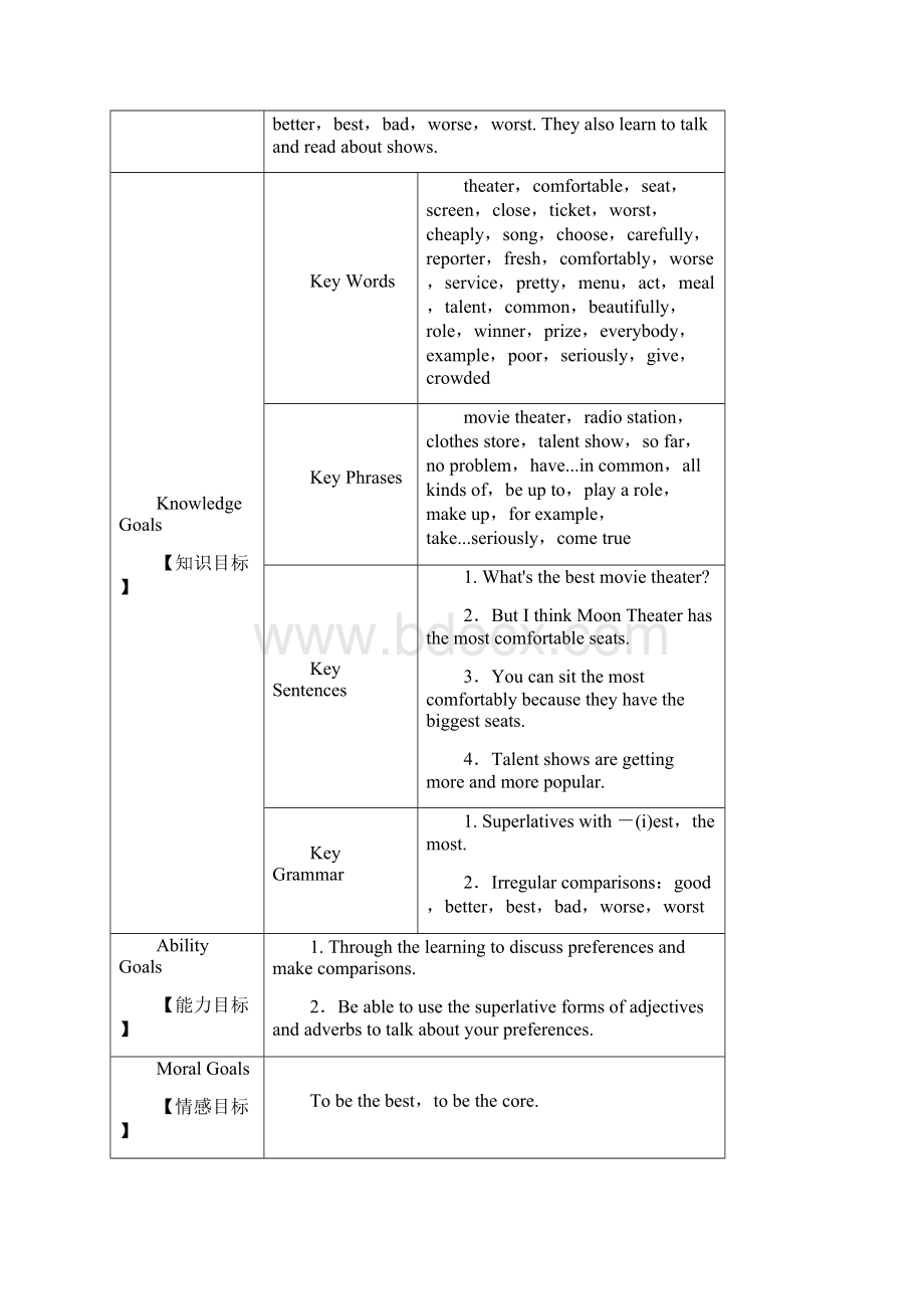 unit4whatisthebestmovietheater教案.docx_第2页