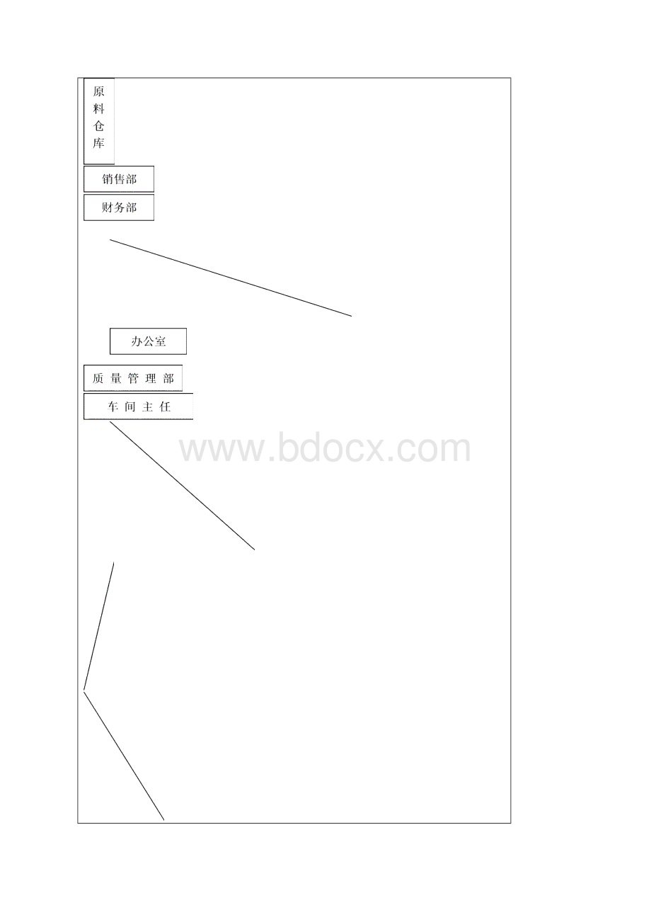 品质管理资料酒厂质量手册精品版Word下载.docx_第2页