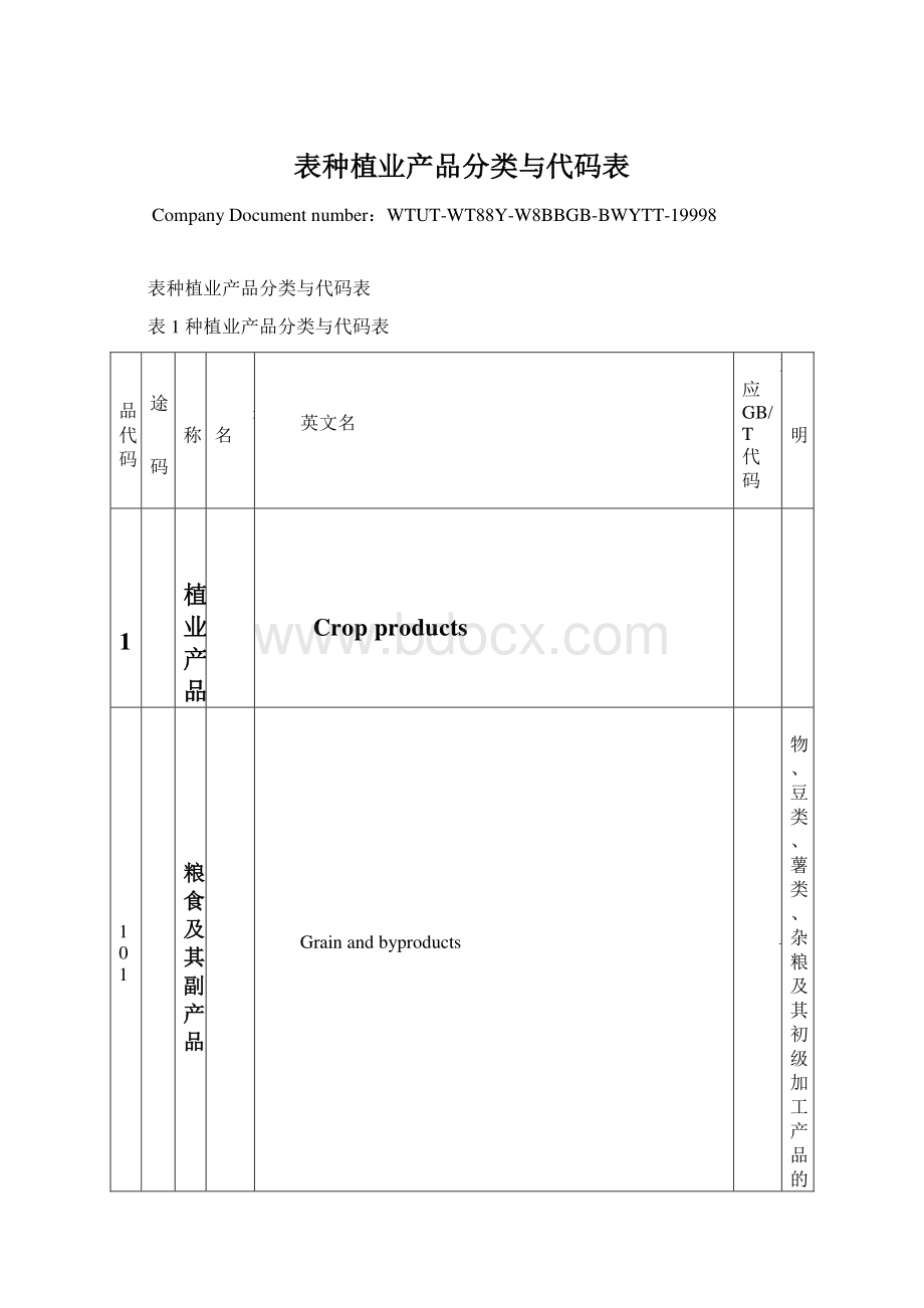 表种植业产品分类与代码表Word下载.docx