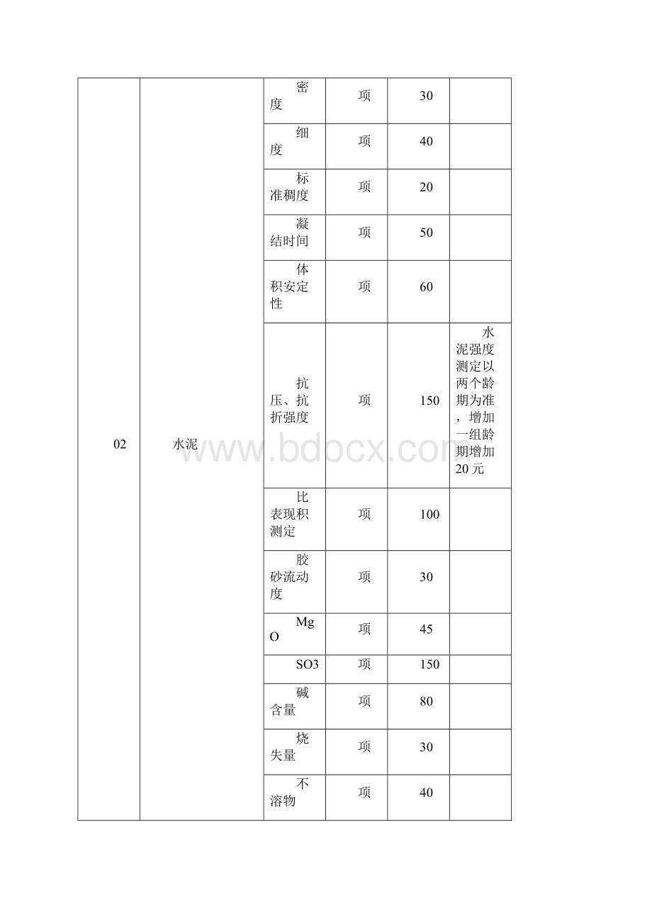 甘肃省建设工程质量试验检测收费标准表.docx_第3页