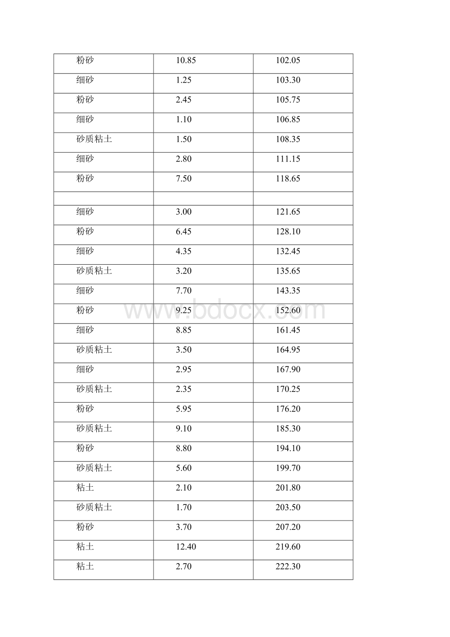 龙固煤矿北风井井筒冻结表土段信息化施工技术研究方案Word文件下载.docx_第2页