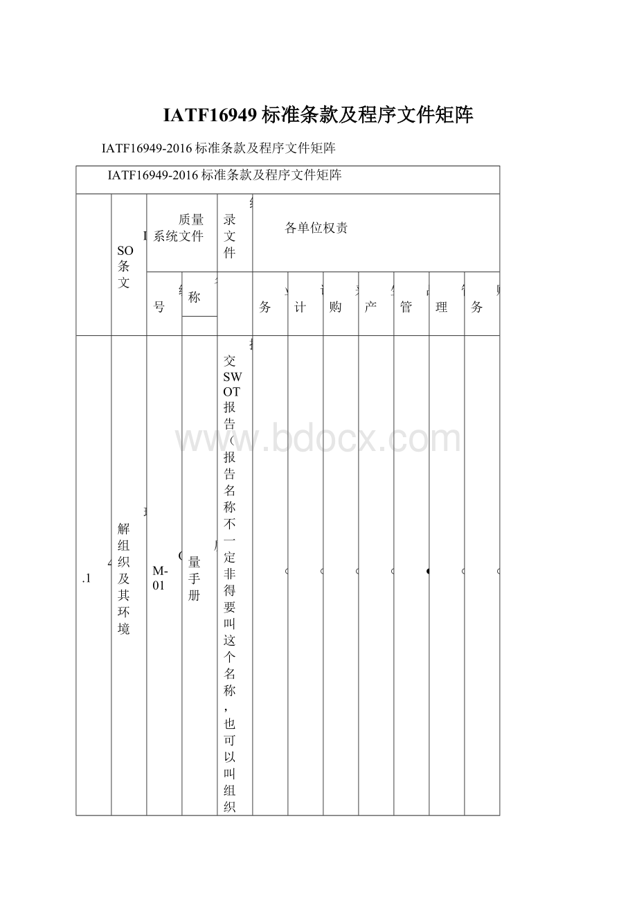 IATF16949标准条款及程序文件矩阵.docx_第1页