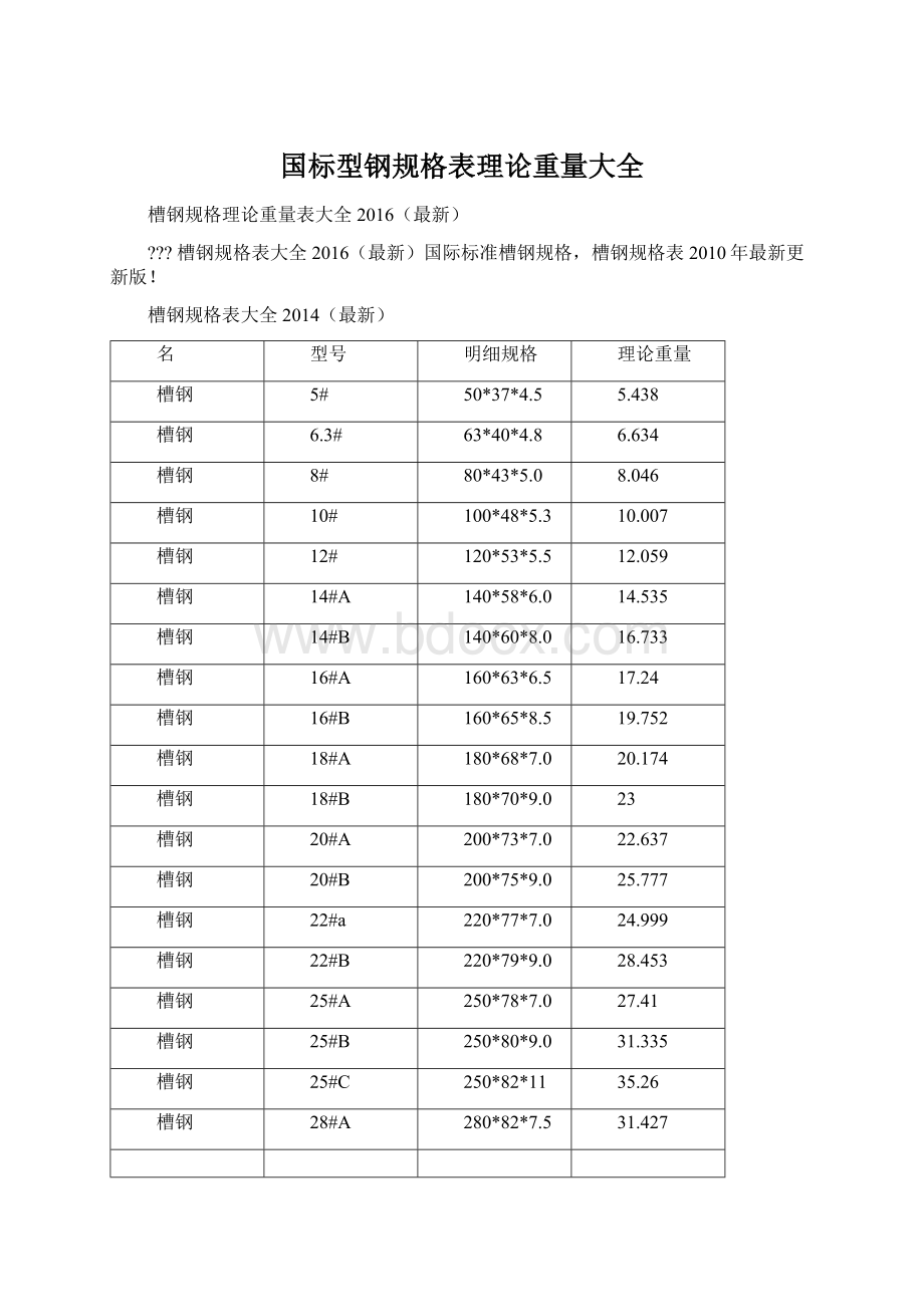 国标型钢规格表理论重量大全.docx_第1页