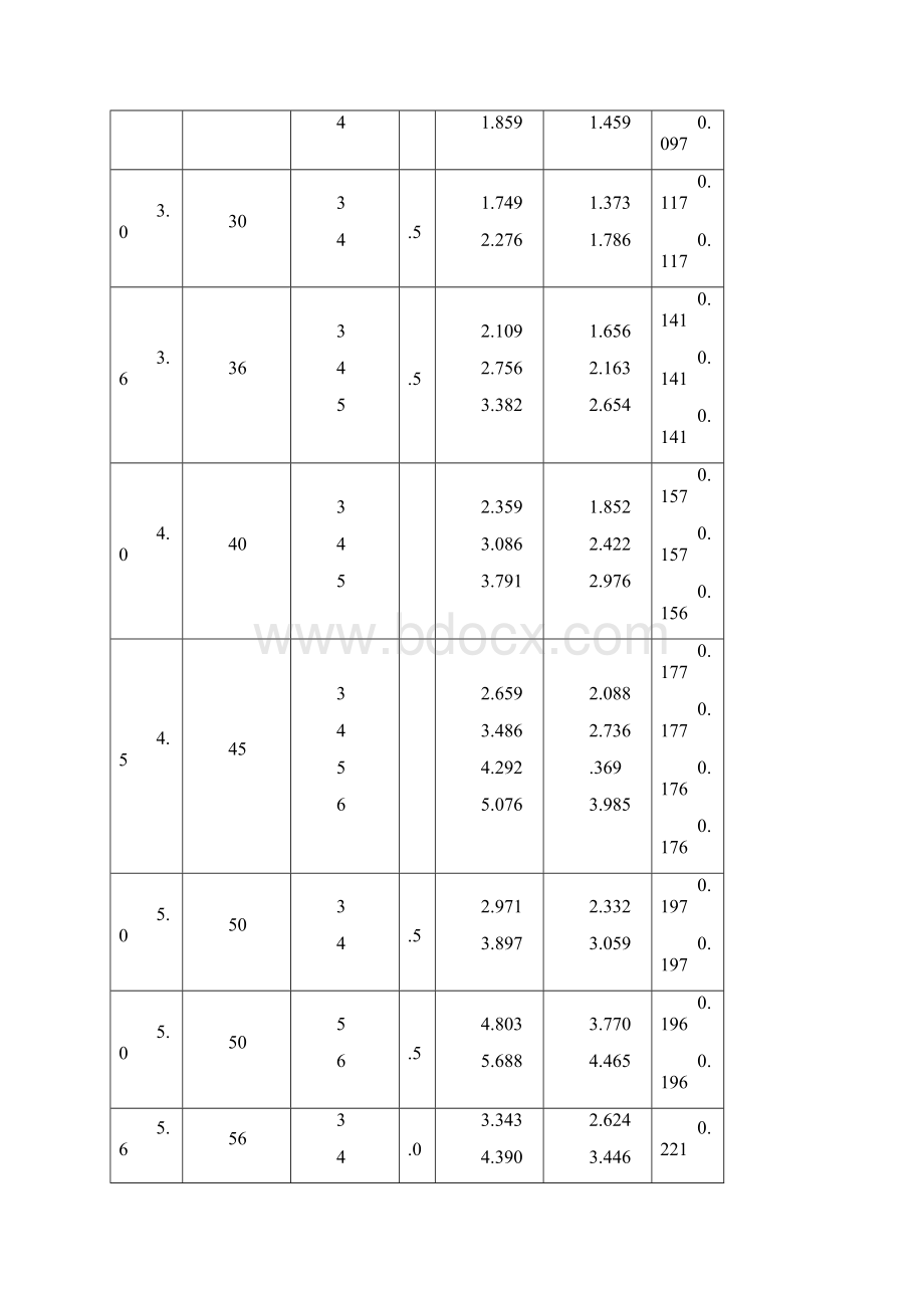 国标型钢规格表理论重量大全.docx_第3页