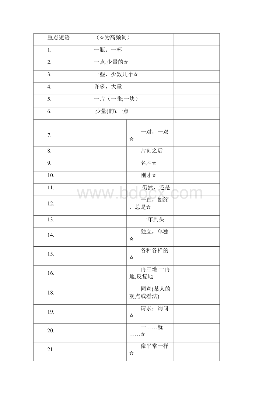 中考重点词汇短语专训A字部Word文档格式.docx_第3页