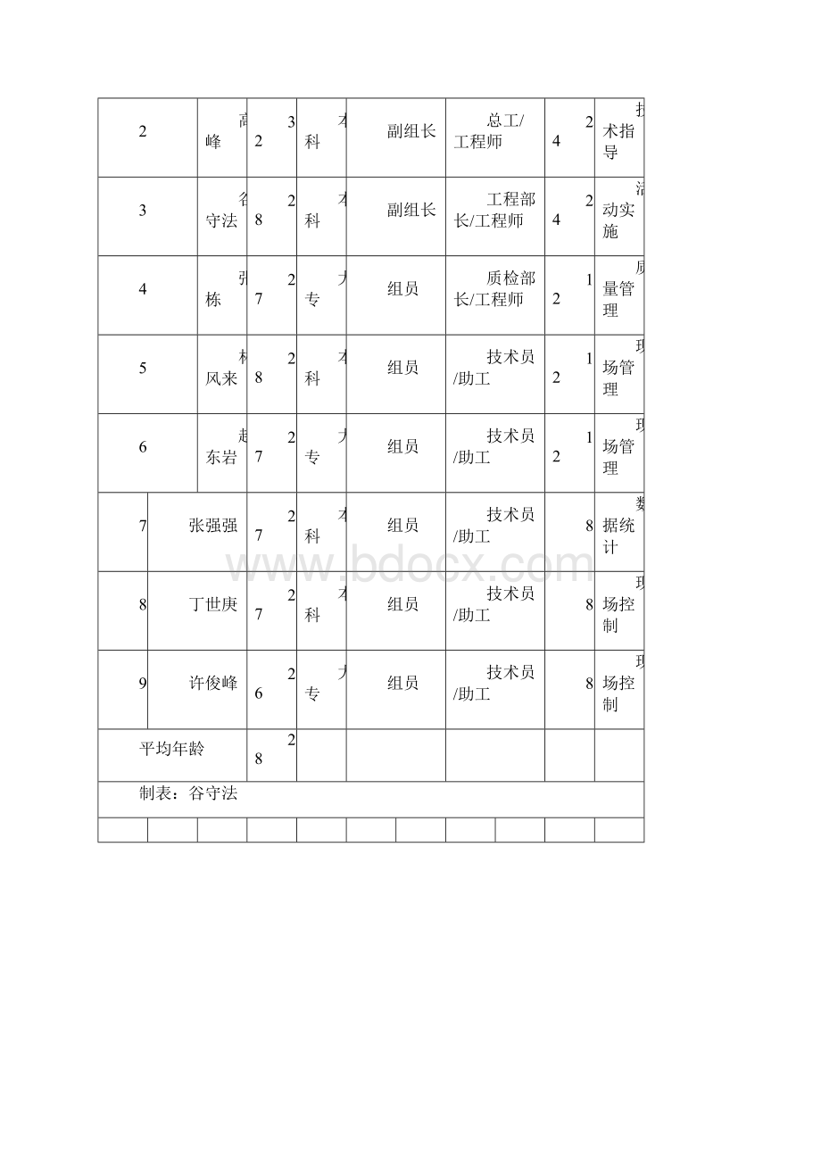 降低隧道喷射混凝土回弹量文字版.docx_第2页