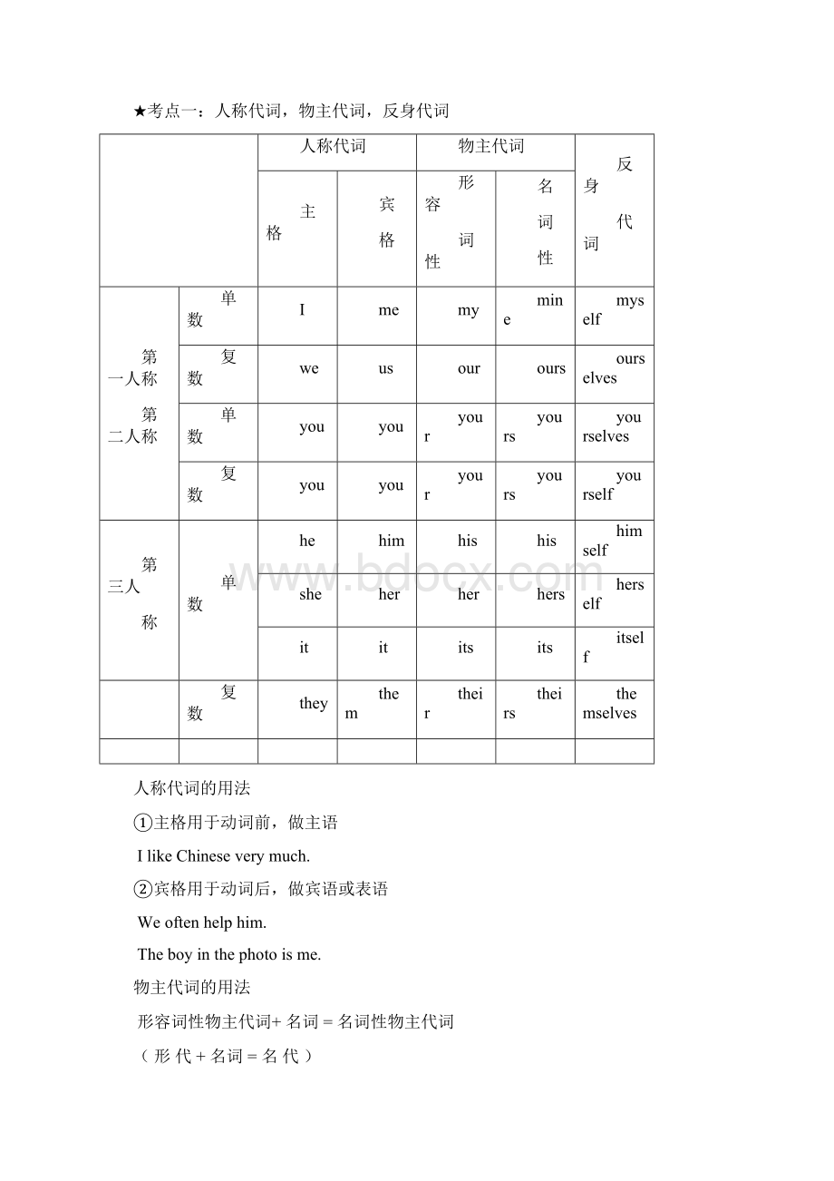 最新中考代词专题复习导学案.docx_第2页