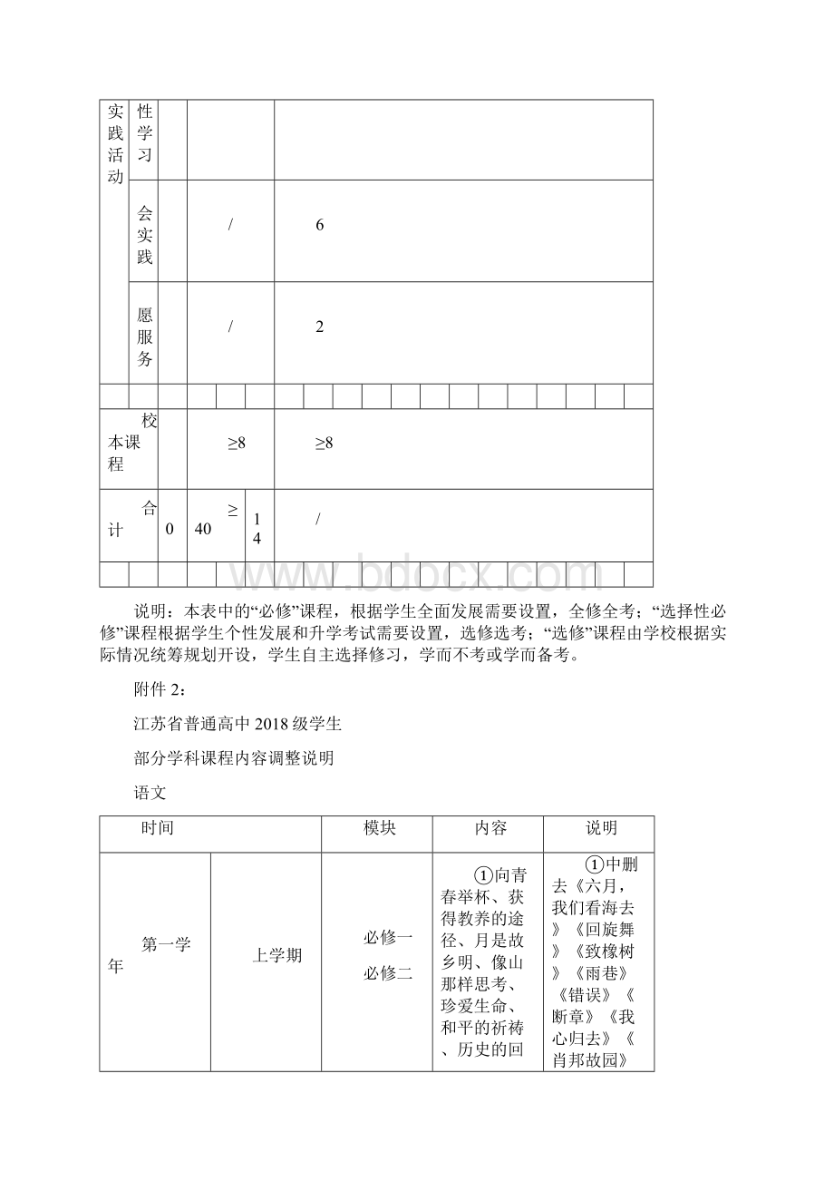 普通高中级学生课程调整方案 1江苏省新高考方案Word下载.docx_第3页