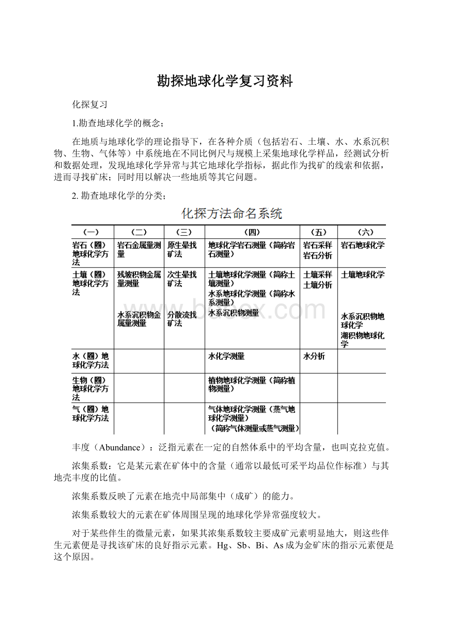 勘探地球化学复习资料.docx_第1页