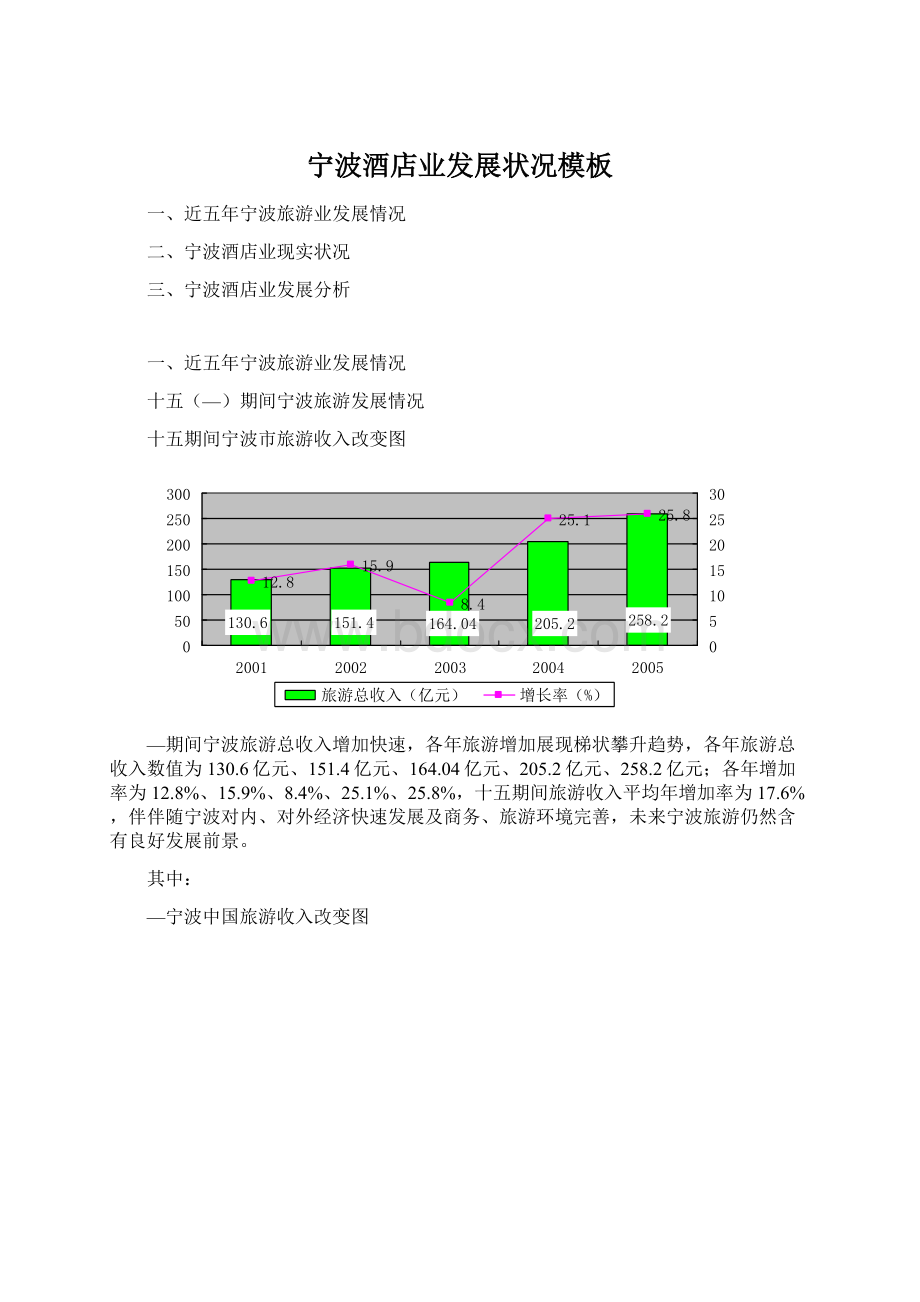 宁波酒店业发展状况模板.docx_第1页