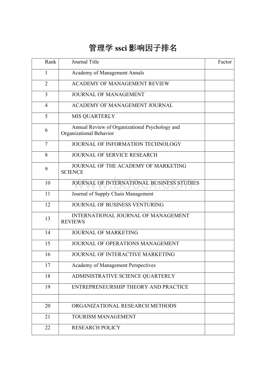 管理学ssci影响因子排名.docx_第1页