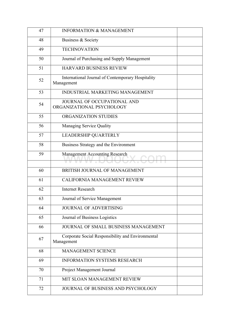 管理学ssci影响因子排名.docx_第3页