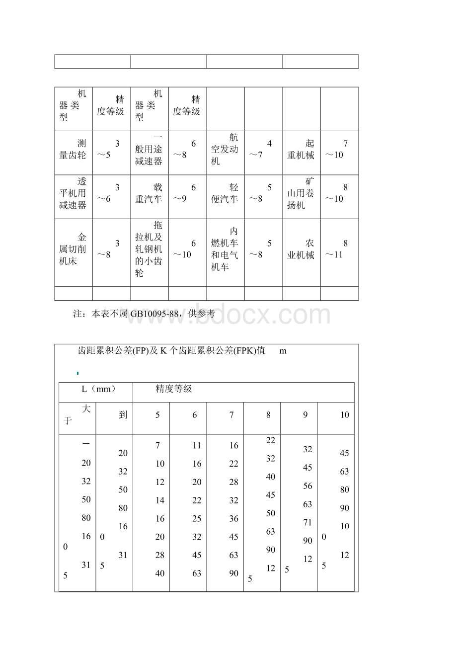 齿轮各项公差和极限偏差地分组Word文档格式.docx_第3页