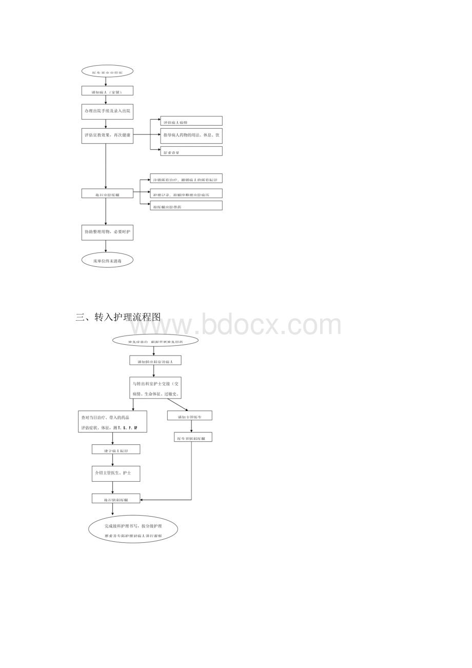 护理工作流程图.docx_第2页