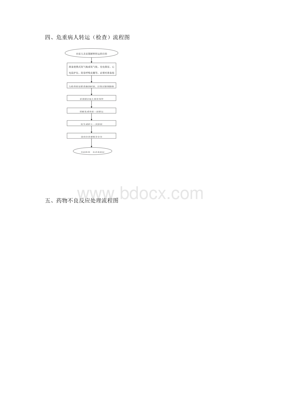 护理工作流程图.docx_第3页