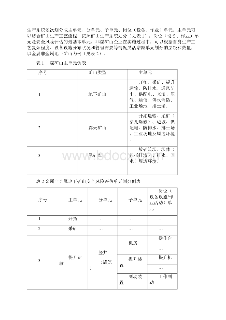 非煤矿山企业构建双重预防机制基本流程Word文档格式.docx_第2页