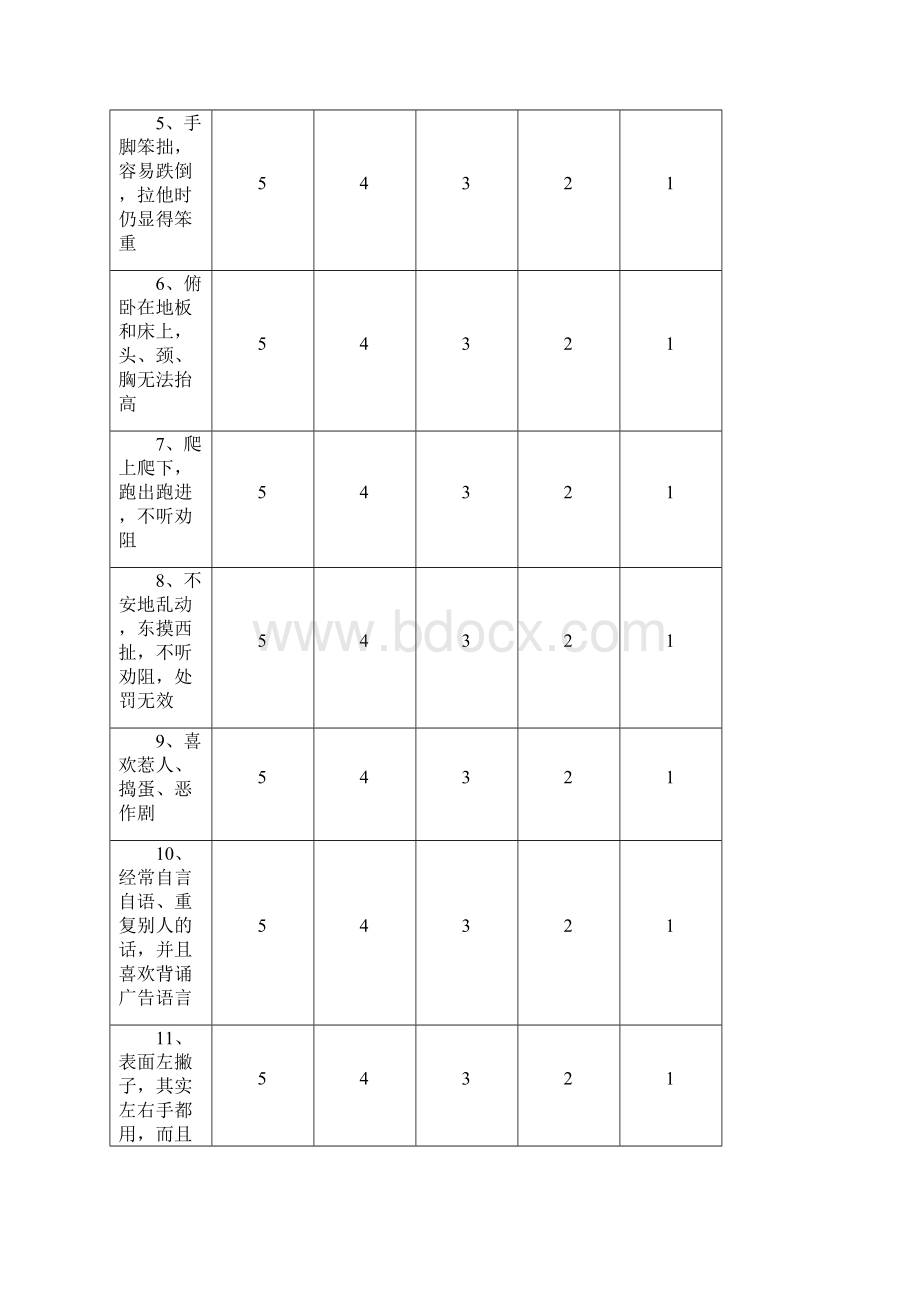 儿童感统发展评定量表docx.docx_第2页