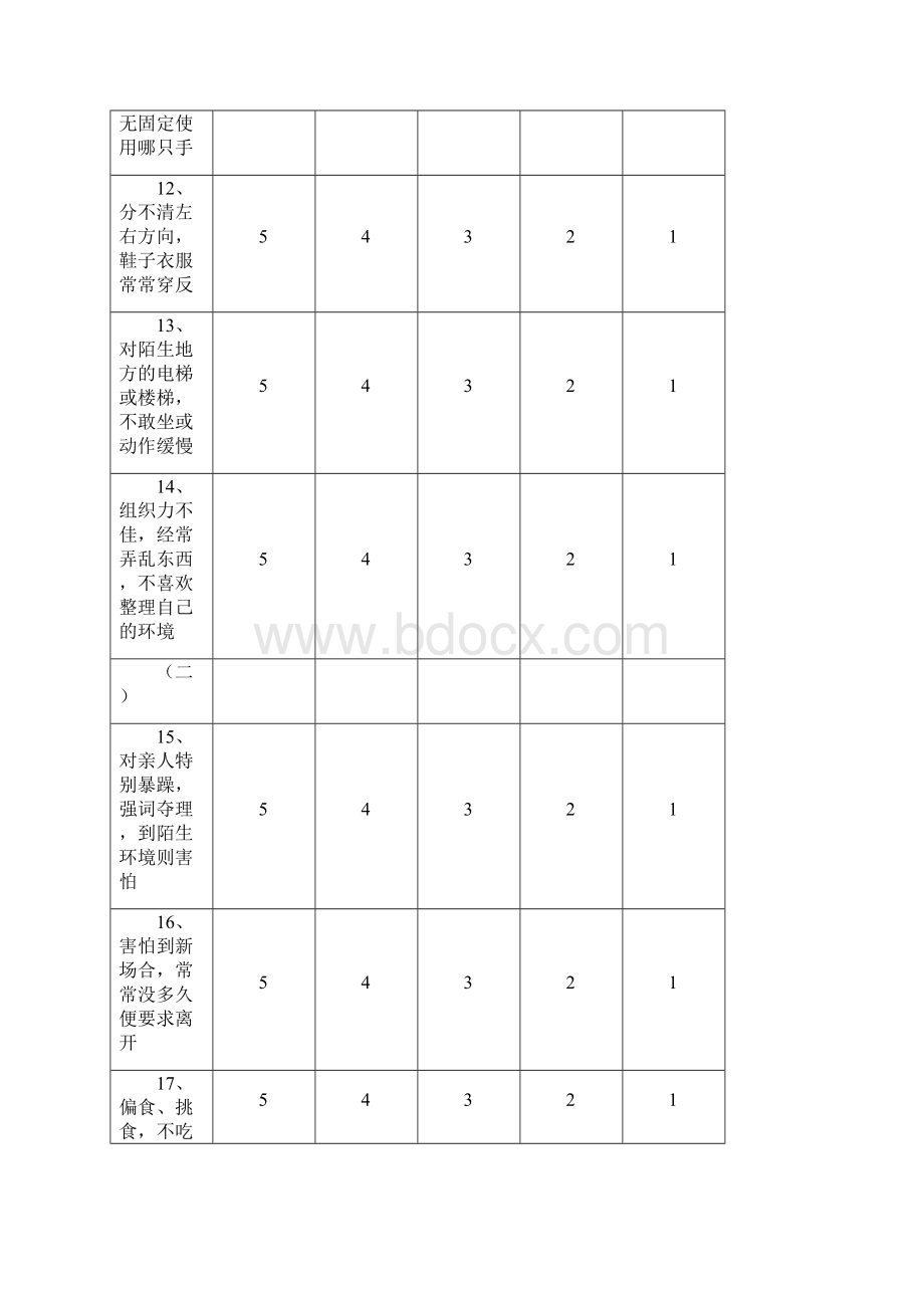 儿童感统发展评定量表docx.docx_第3页