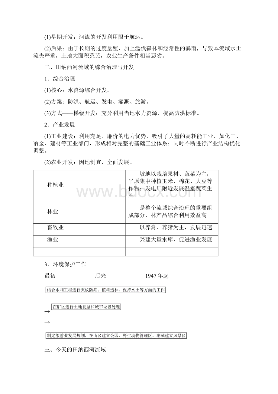 高考地理练习流域综合治理与开发以田纳西河流域为例.docx_第2页