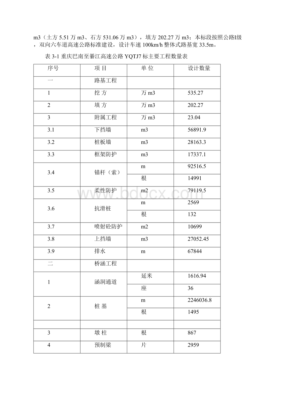 渝黔高速公路施工测量方案终Word文件下载.docx_第2页