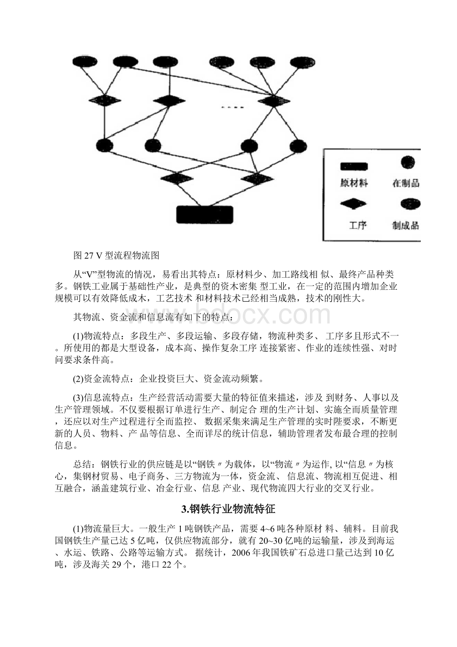 钢铁行业供应链分析.docx_第2页