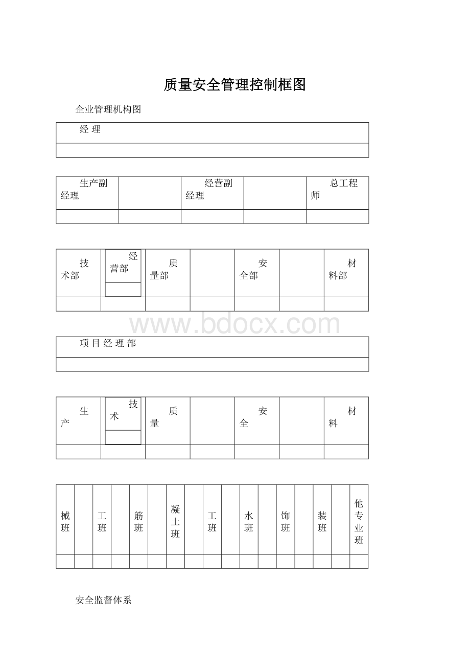 质量安全管理控制框图.docx_第1页