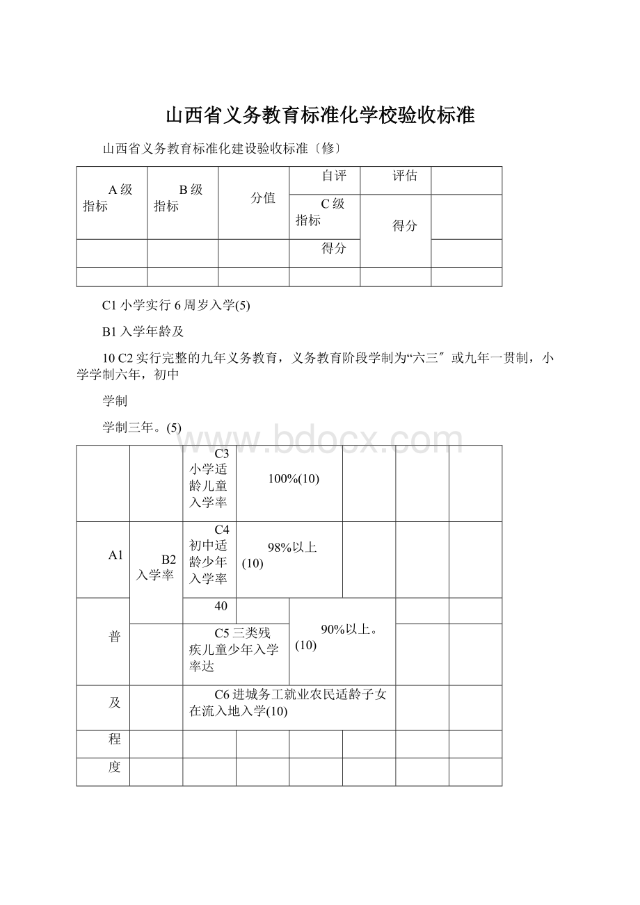 山西省义务教育标准化学校验收标准.docx_第1页