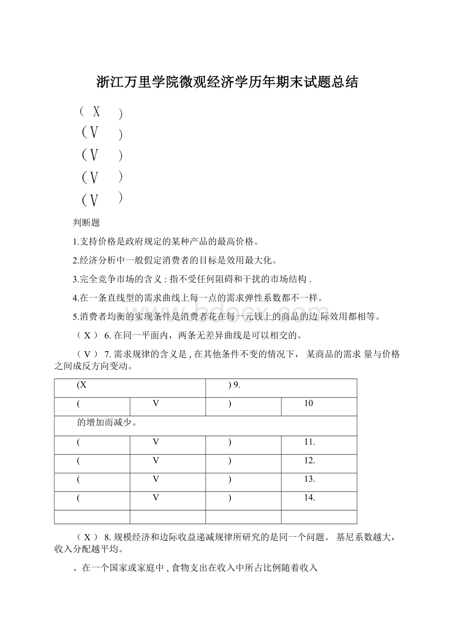 浙江万里学院微观经济学历年期末试题总结Word文档下载推荐.docx_第1页