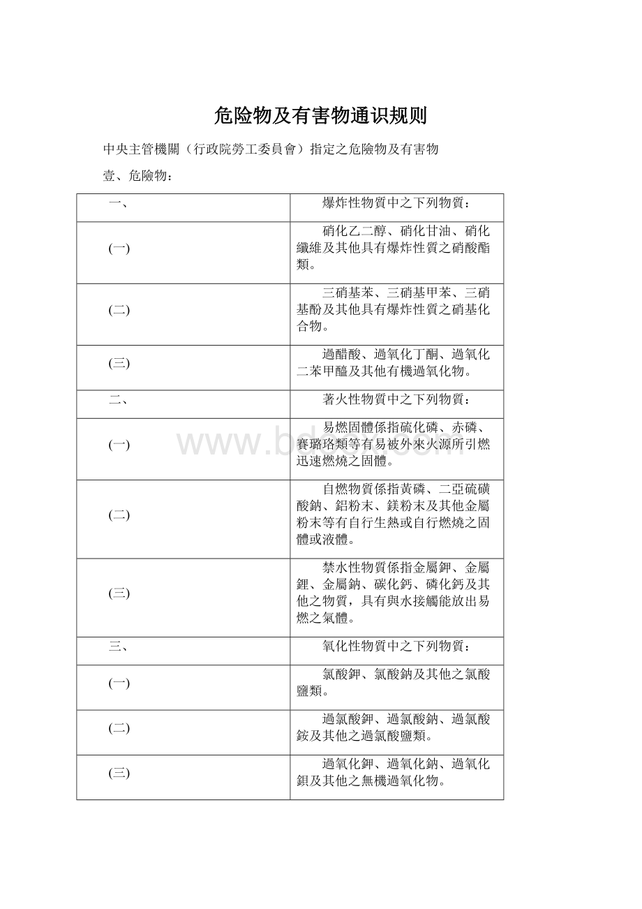 危险物及有害物通识规则.docx_第1页