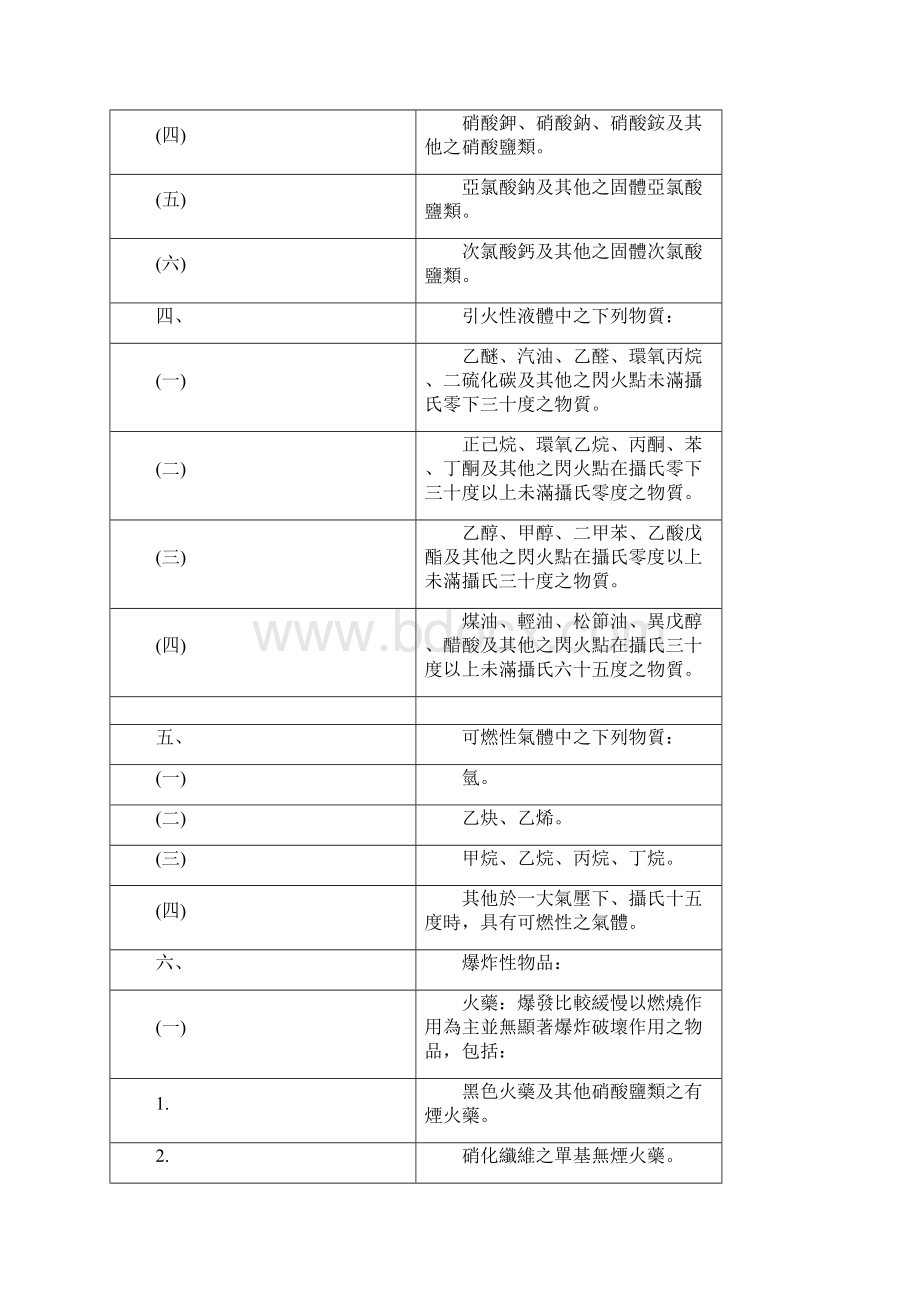 危险物及有害物通识规则.docx_第2页