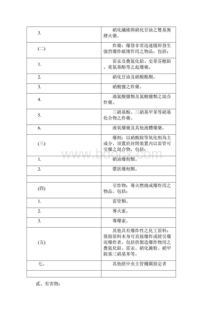 危险物及有害物通识规则.docx_第3页