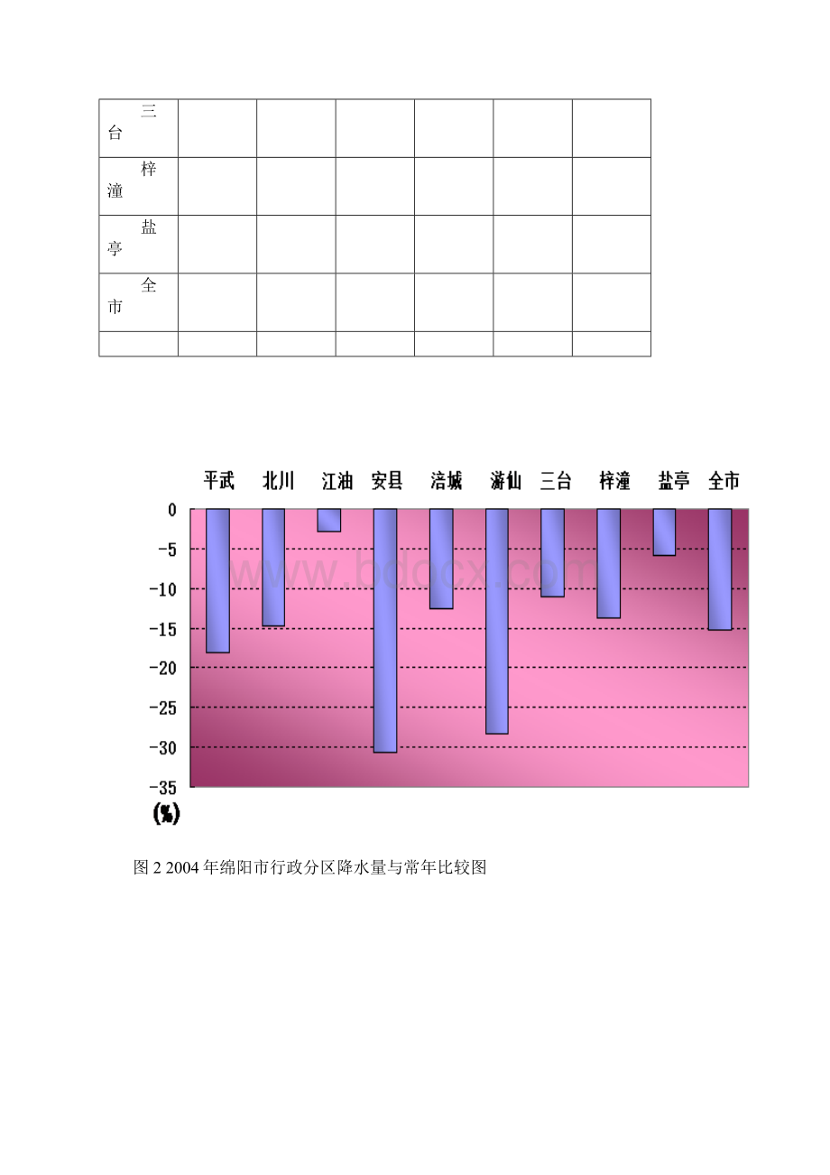 水资源作为基础的自然资源和战略性的经济资源.docx_第3页