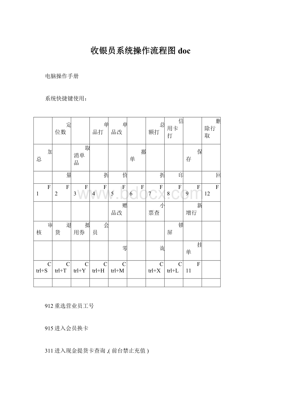 收银员系统操作流程图docWord格式文档下载.docx