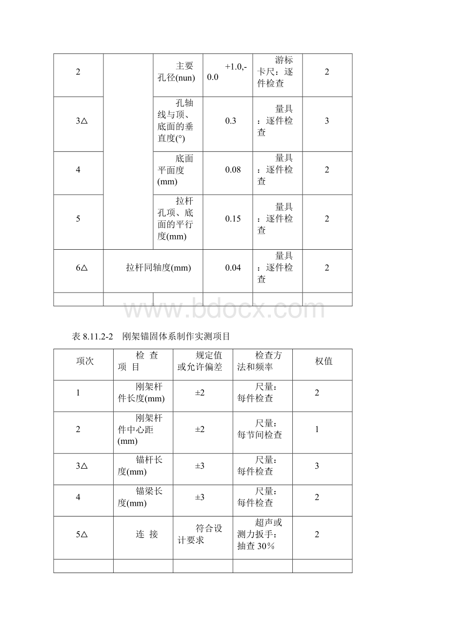 悬索桥质检标准.docx_第3页