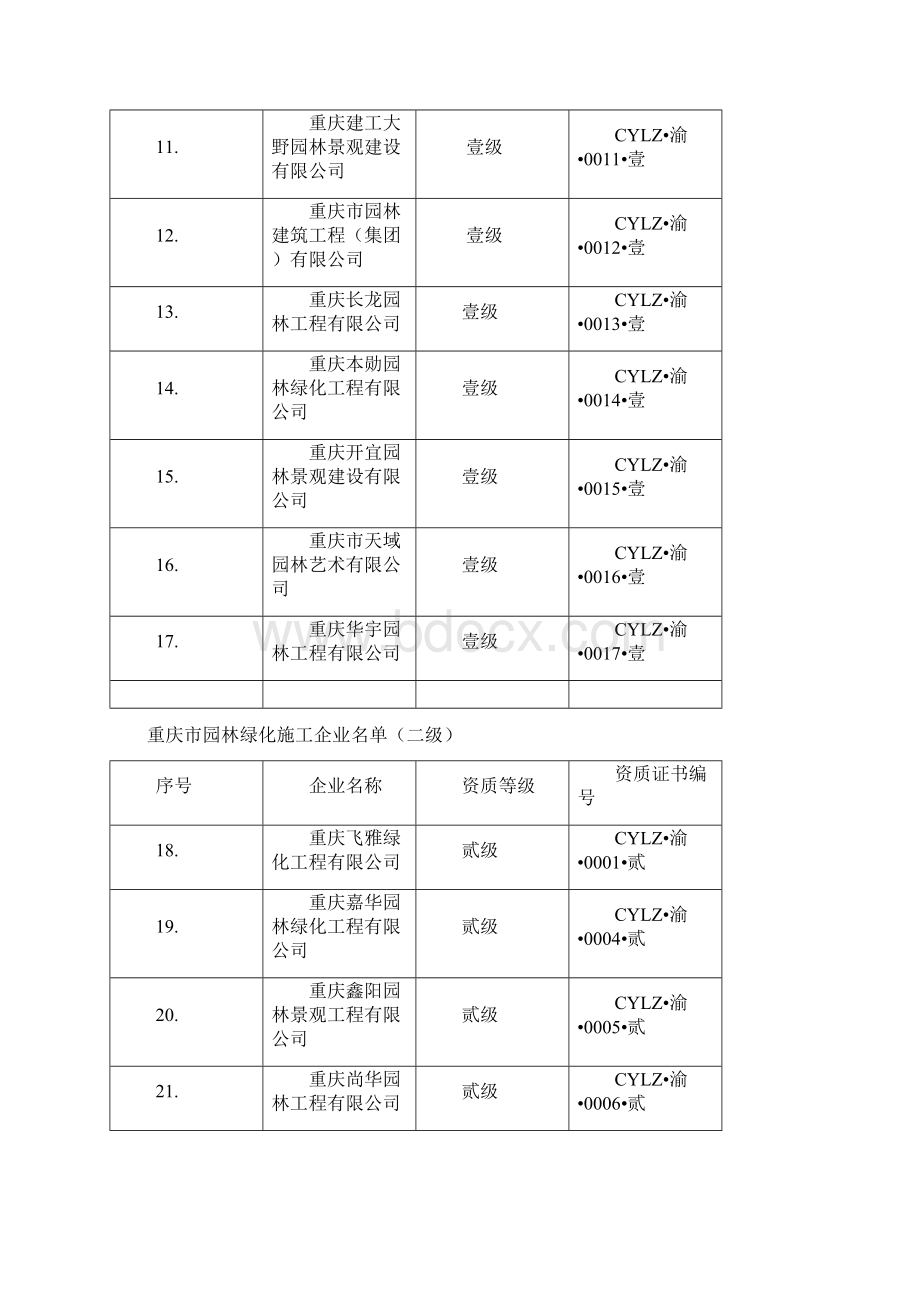 重庆园林绿化施工企业资质表.docx_第2页