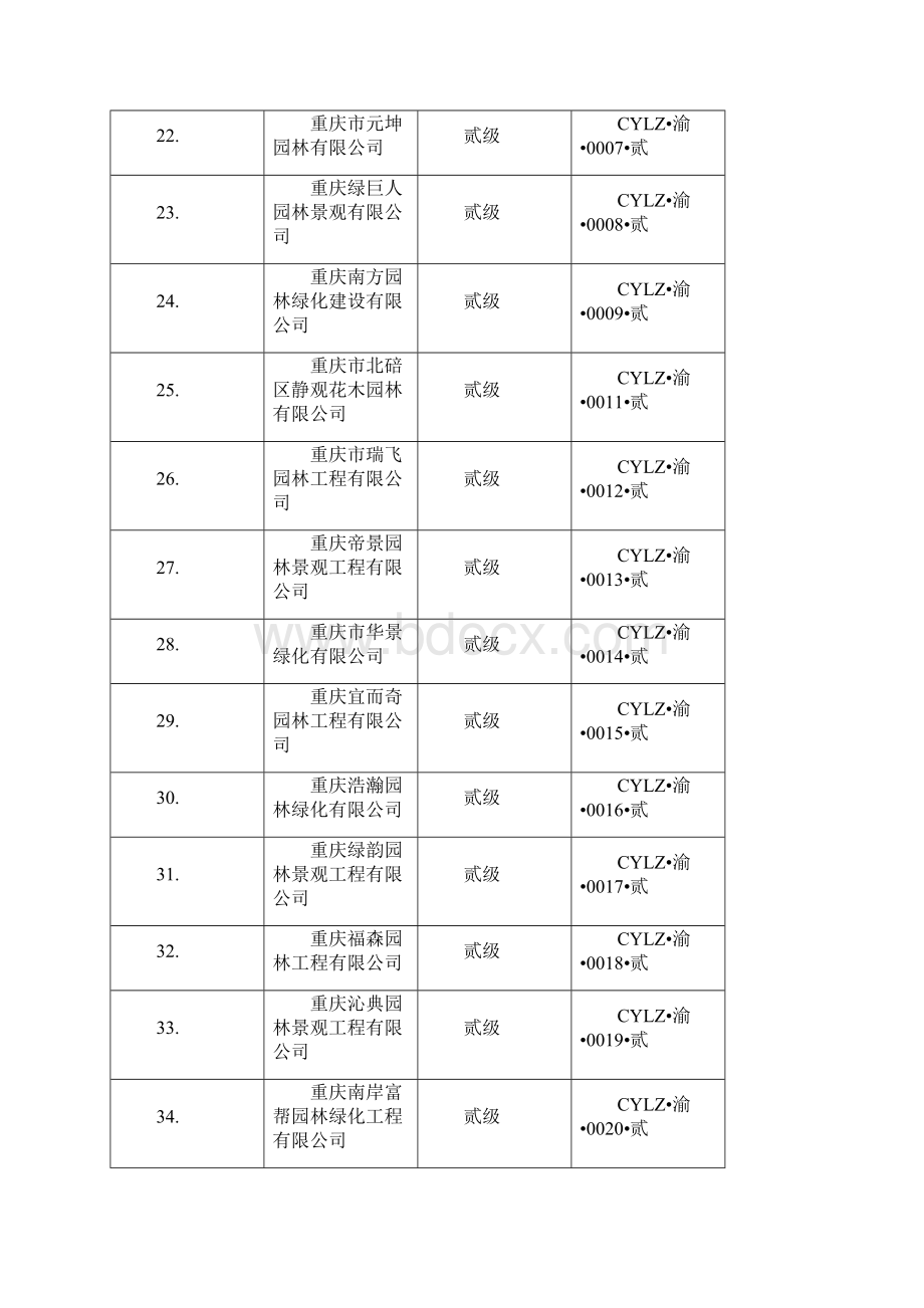 重庆园林绿化施工企业资质表.docx_第3页