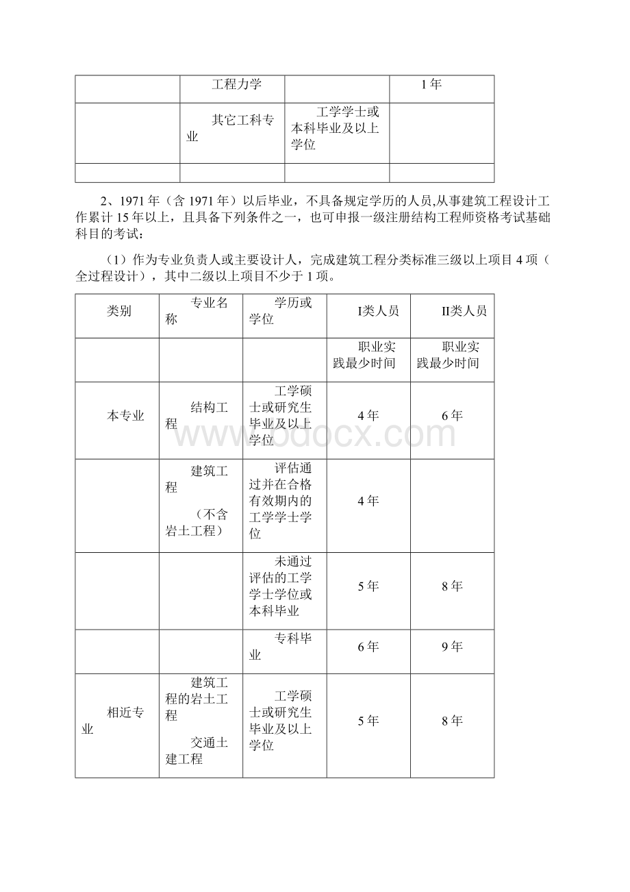 一二级注册结构工程师报考条件.docx_第2页