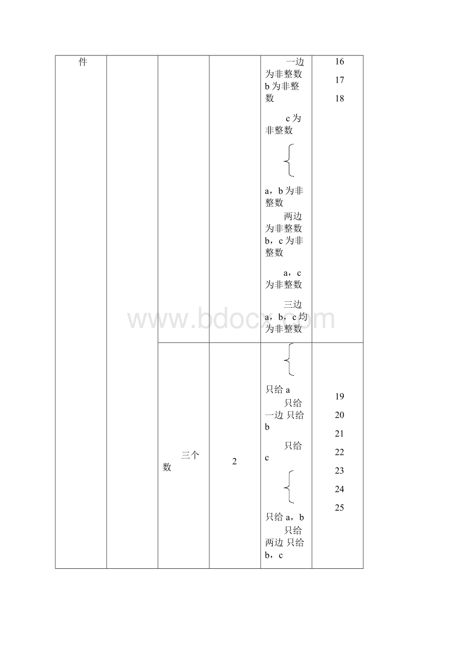 实验一黑盒测试法等价类划分法.docx_第2页