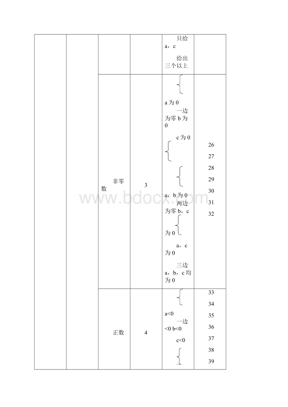 实验一黑盒测试法等价类划分法.docx_第3页