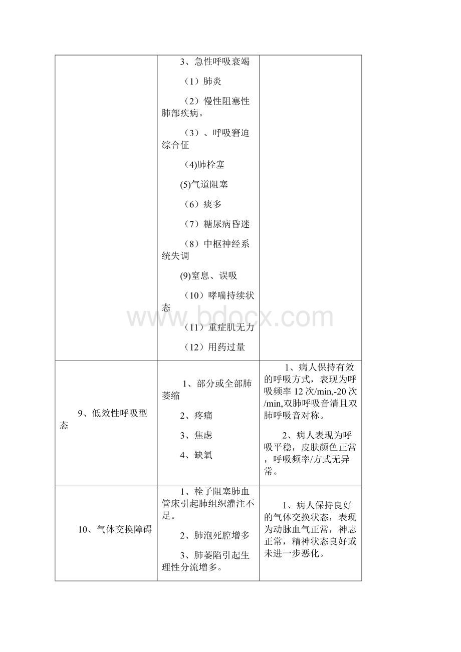 修改神经内科常见护理诊断Word格式.docx_第3页