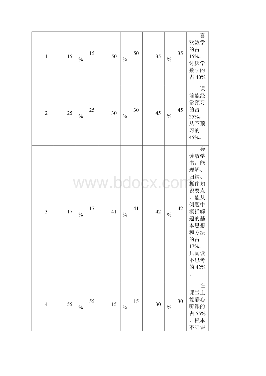 加强初中数学学法指导.docx_第3页